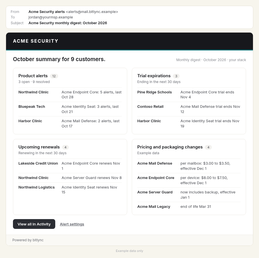 Monthly digest email