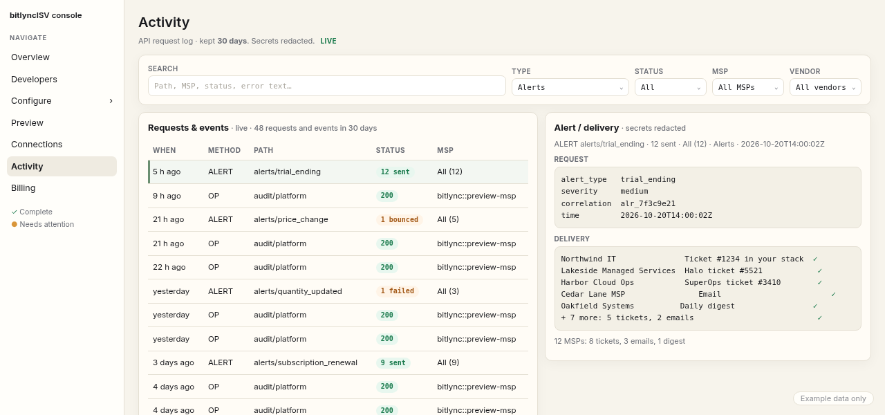 Activity log with alert delivery